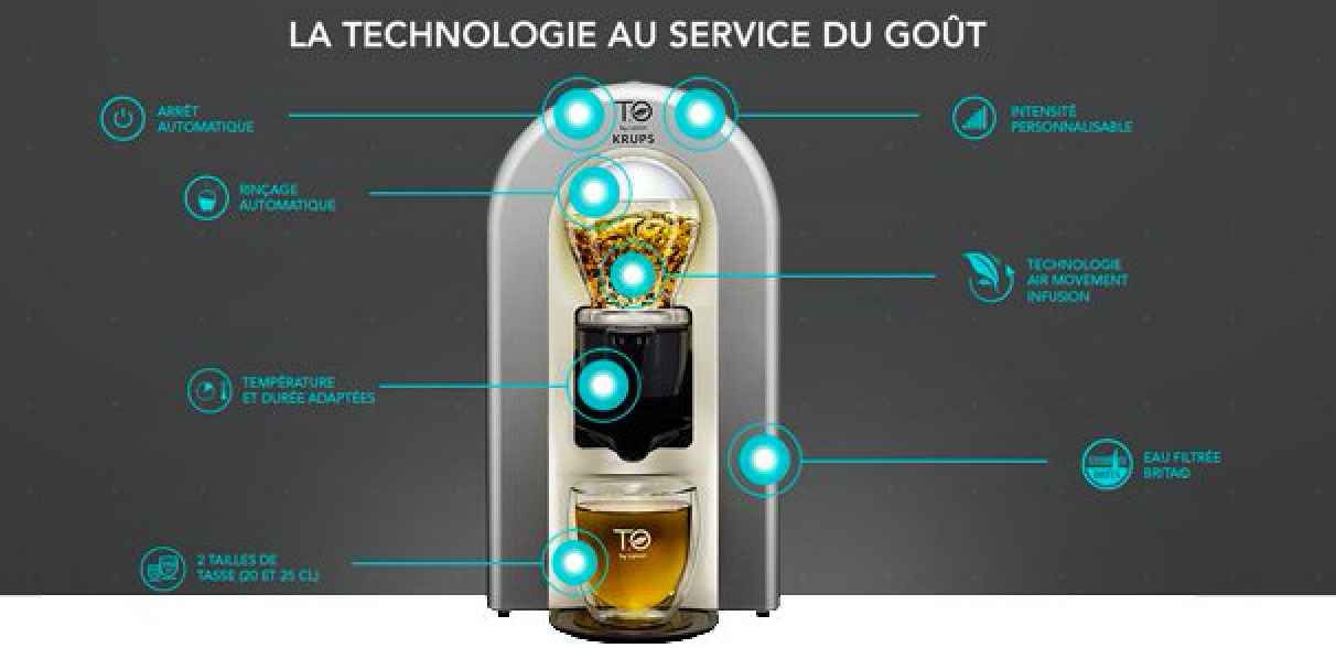 technologie lipton to